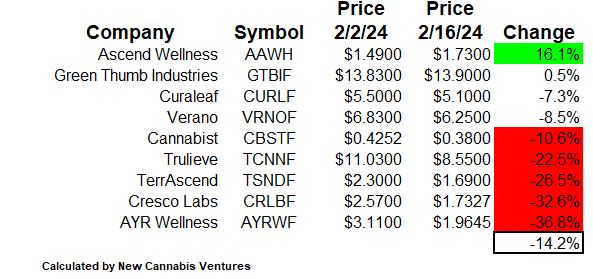 The MSOs Have&nbsp;Plunged