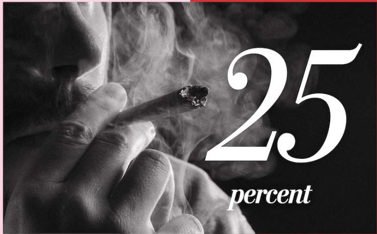 Daily marijuana users 25 percent more likely to have a heart attack Cannabis use was also associated with a higher risk of&nbsp;stroke